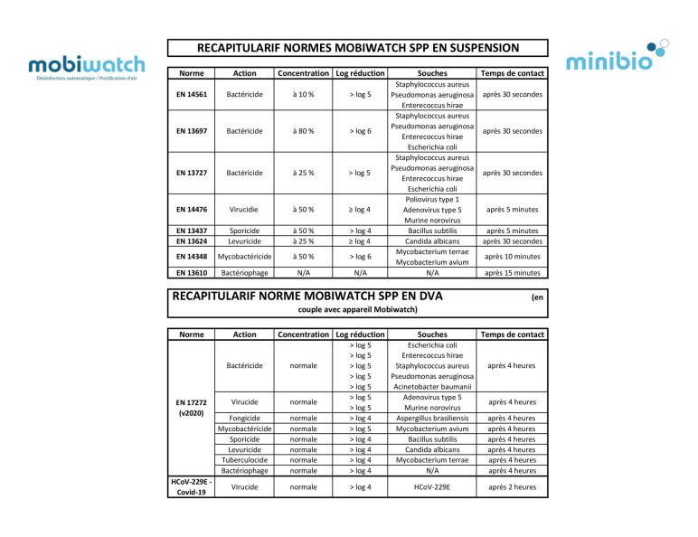 Recapitulatif-normes-mobiwatch-spp-en-suspension